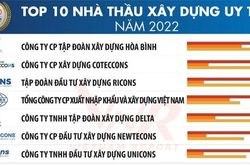 Sự phục hồi của ngành Xây dựng – Vật liệu xây dựng & Top 10 Công ty uy tín năm 2022