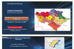 Bất động sản phía Bắc trở thành 'điểm sáng' thị trường trong quý II/2022