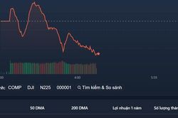 VIC tăng 'đơn độc', tiền co về phòng thủ, VN-Index thủng ngưỡng 1.500