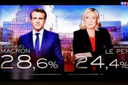 Bầu cử tổng thống Pháp: Tổng thống Macron dẫn trước đối thủ, bà Le Pen tuyên bố 'không muốn chờ đợi để lau đi những giọt nước mắt'
