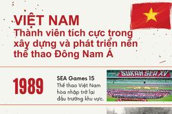 Thể thao Việt Nam từng bước nâng cao thành tích tại SEA Games