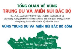 Tổng quan về vùng Trung du và miền núi Bắc Bộ