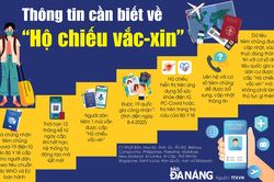 Thông tin cần biết về 'hộ chiếu vắc-xin'