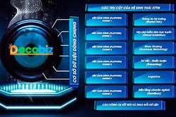 Chuyển đổi số trong xúc tiến thương mại