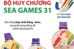 Chi tiết về bộ huy chương SEA Games 31