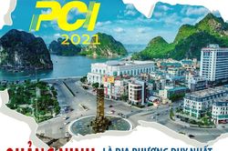 PCI 2021: Quảng Ninh là địa phương duy nhất được xếp ở nhóm 'rất tốt'
