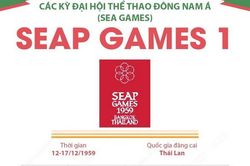 Đại hội Thể thao Đông Nam Á lần đầu - SEAP Games 1959