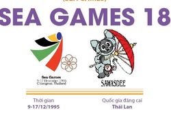 Thông tin về Đại hội thể thao Đông Nam Á lần thứ 18 (SEA Games 18)