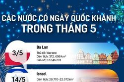 Những nước nào có Ngày Quốc khánh trong tháng 5?