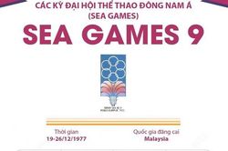 Đại hội Thể thao Đông Nam Á lần thứ 9 - SEA Games 1977