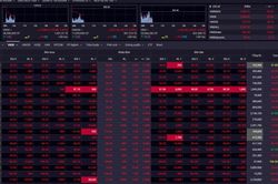 Chứng khoán lại 'đổ máu': VN-Index còn rơi đến đâu?