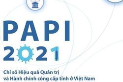 Thanh Hóa: Năm 2021 đứng thứ 3 toàn quốc về Chỉ số PAPI