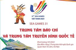 Toàn cảnh Trung tâm Báo chí-truyền hình SEA Games 31
