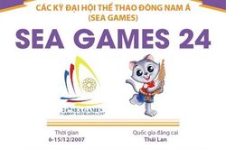 Đại hội thể thao Đông Nam Á lần thứ 24 - SEA Games 2007