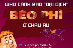 WHO cảnh báo đại dịch béo phì ở châu Âu