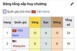 Bảng tổng sắp huy chương SEA Games 31 đến trưa ngày 13/5