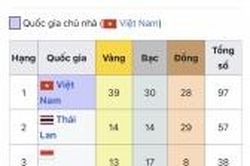 Bảng tổng sắp huy chương SEA Games 31 đến 7h ngày 15/5