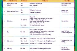 SEA Games 31: Lịch thi đấu ngày 16/5/2022