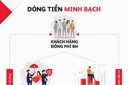 Câu chuyện lãi hay lỗ trong bảo hiểm nhân thọ