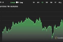 Giá Bitcoin hôm nay 18/5: Ổn định quanh mức 30.000 USD