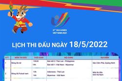 SEA Games 31: Lịch thi đấu ngày 18/5/2022