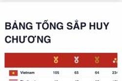 Bảng tổng sắp huy chương SEA Games 31 đến 7h ngày 18/5