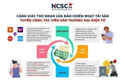 Làm cách nào nhận diện cuộc gọi lừa đảo?