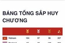 Bảng tổng sắp huy chương SEA Games 31 đến 7h ngày 21/5