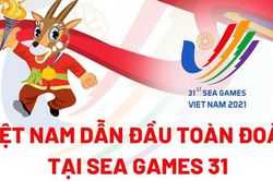 SEA Games 31: Việt Nam dẫn đầu toàn đoàn với 205 Huy chương Vàng
