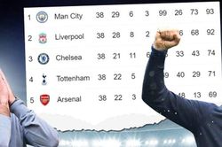 Arsenal mất khoản tiền lớn vì không có vé Champions League
