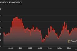 Giá Bitcoin hôm nay 26/5: Đi ngang trong khi các mã Metaverse nổi bật