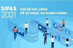 SIPAS 2021: Chỉ số hài lòng về sự phục vụ hành chính