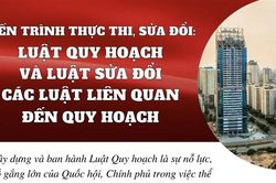 Tiến trình thực thi, sửa đổi Luật Quy hoạch và luật sửa đổi các luật liên quan