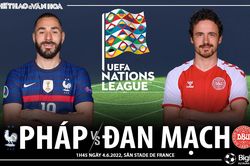 Soi kèo nhà cái Pháp vs Đan Mạch. Nhận định, dự đoán bóng đá Nations League (1h45, 4/6)