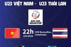 Thông tin trước trận đấu U23 Việt Nam và U23 Thái Lan