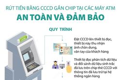 Rút tiền bằng CCCD gắn chip tại các máy ATM: An toàn và đảm bảo