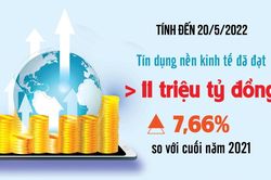 Các ngân hàng lo cạn 'room'