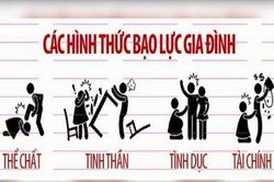 Vì mục tiêu lớn nhất của phòng chống bạo lực gia đình