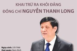 Khai trừ ra khỏi Đảng ông Nguyễn Thanh Long