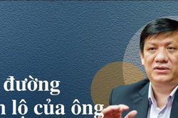 Con đường quan lộ của ông Nguyễn Thanh Long