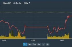 Loạt cổ phiếu đảo chiều thành công, VN-Index lại xanh
