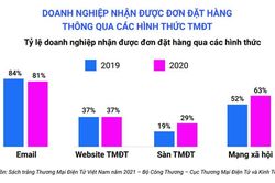 5 xu hướng thương mại điện tử nổi bật tại Việt Nam