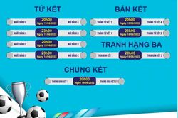 Xác định những cái tên vào tứ kết Giải U23 châu Á 2022