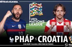 Soi kèo nhà cái Pháp vs Croatia. Nhận định, dự đoán bóng đá Nations League (01h45, 14/6)