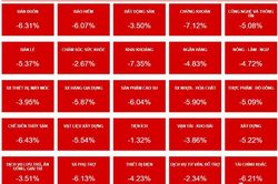 Dòng tiền bắt đáy chưa vào cuộc, VN-Index tiếp tục giảm sâu hơn 57 điểm
