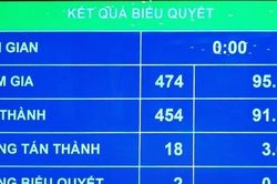 Quốc hội thông qua Luật Cảnh sát cơ động
