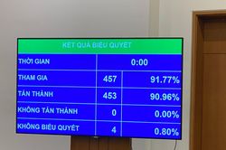 Công khai danh sách tổ chức, cá nhân không thực hiện kiến nghị của Kiểm toán Nhà nước