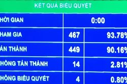 Khuyến khích xã hội hóa để thúc đẩy phát triển công nghiệp điện ảnh