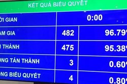 Quốc hội yêu cầu khắc phục căn bản tình trạng các dự án treo do quy hoạch