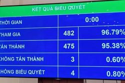 Khắc phục căn bản tình trạng dự án treo, không để khiếu nại kéo dài